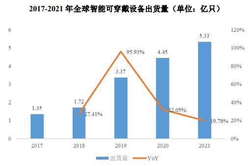 JDB电子 JDB夺宝电子消费锂电下业发展状况(图3)