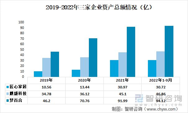 智能电动床行业发展趋势预测：梦百合VS匠心家JDB电子 JDB夺宝电子居VS麒盛科技(图2)