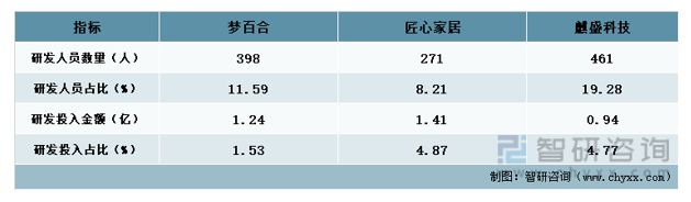 智能电动床行业发展趋势预测：梦百合VS匠心家JDB电子 JDB夺宝电子居VS麒盛科技(图9)