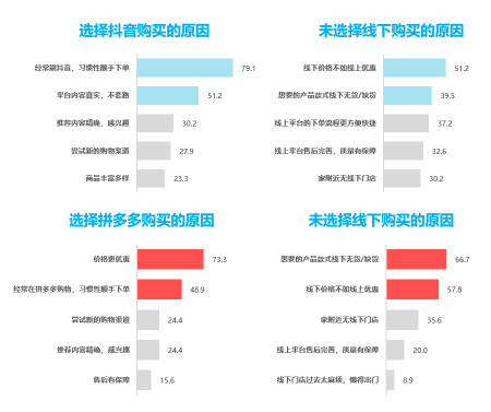 JDB电子 JDB夺宝电子卓思：“中年危机”下白色家电行业如何打造第二增长曲线？(图3)