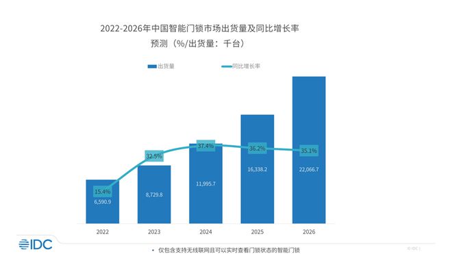 JDB电子 JDB夺宝电子智能门锁下半场：“芯片+AI+云”的大时代(图1)