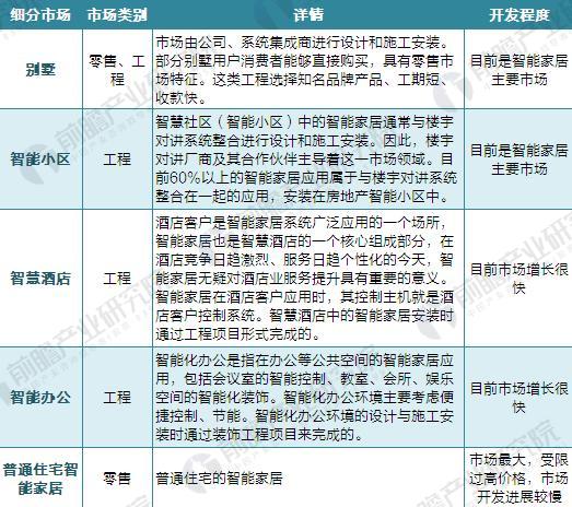 2017年中国智能家居行业现状JDB电子 JDB夺宝电子与发展前景预测【组图】(图1)