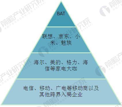 2017年中国智能家居行业现状JDB电子 JDB夺宝电子与发展前景预测【组图】(图3)