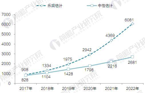 2017年中国智能家居行业现状JDB电子 JDB夺宝电子与发展前景预测【组图】(图5)