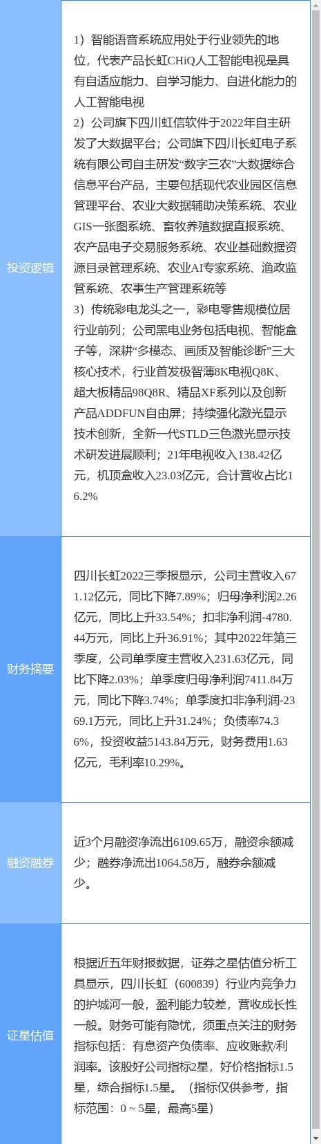 3月24日四川长虹JDB电子 JDB夺宝电子涨停分析：黑色家电人工智能大数据概念热股(图2)