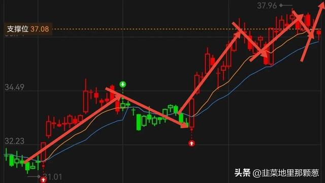 JDB电子 JDB夺宝电子家电三雄 格力电器 美的集团 海尔智家 趋势为王 接下来是机遇还是风险(图3)