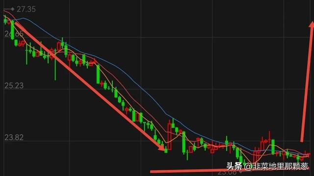 JDB电子 JDB夺宝电子家电三雄 格力电器 美的集团 海尔智家 趋势为王 接下来是机遇还是风险(图2)