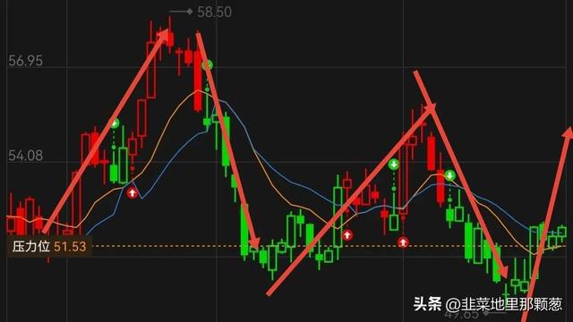 JDB电子 JDB夺宝电子家电三雄 格力电器 美的集团 海尔智家 趋势为王 接下来是机遇还是风险(图1)