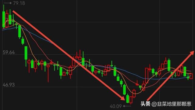 JDB电子 JDB夺宝电子家电三雄 格力电器 美的集团 海尔智家 趋势为王 接下来是机遇还是风险(图4)