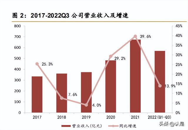 JDB电子 JDB夺宝电子海信家电研究报告：老牌白电再出发并购开启新篇章(图1)