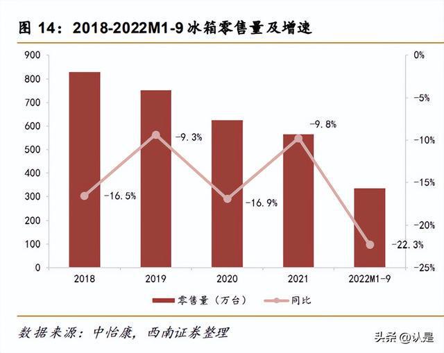 JDB电子 JDB夺宝电子海信家电研究报告：老牌白电再出发并购开启新篇章(图4)