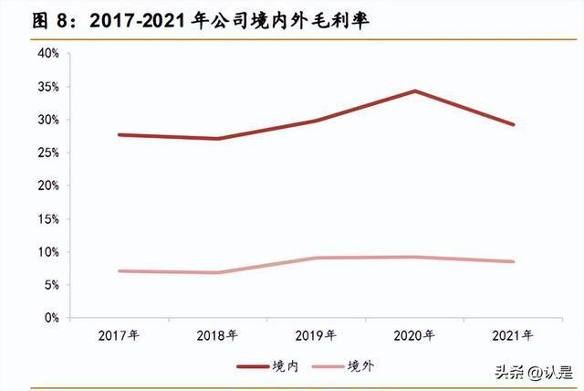 JDB电子 JDB夺宝电子海信家电研究报告：老牌白电再出发并购开启新篇章(图2)