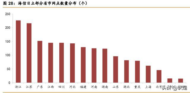 JDB电子 JDB夺宝电子海信家电研究报告：老牌白电再出发并购开启新篇章(图8)