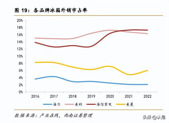 JDB电子 JDB夺宝电子海信家电研究报告：老牌白电再出发并购开启新篇章(图5)