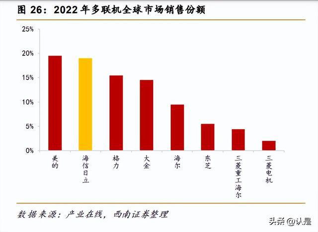 JDB电子 JDB夺宝电子海信家电研究报告：老牌白电再出发并购开启新篇章(图7)