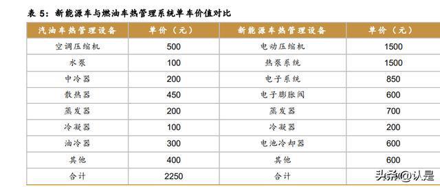 JDB电子 JDB夺宝电子海信家电研究报告：老牌白电再出发并购开启新篇章(图9)