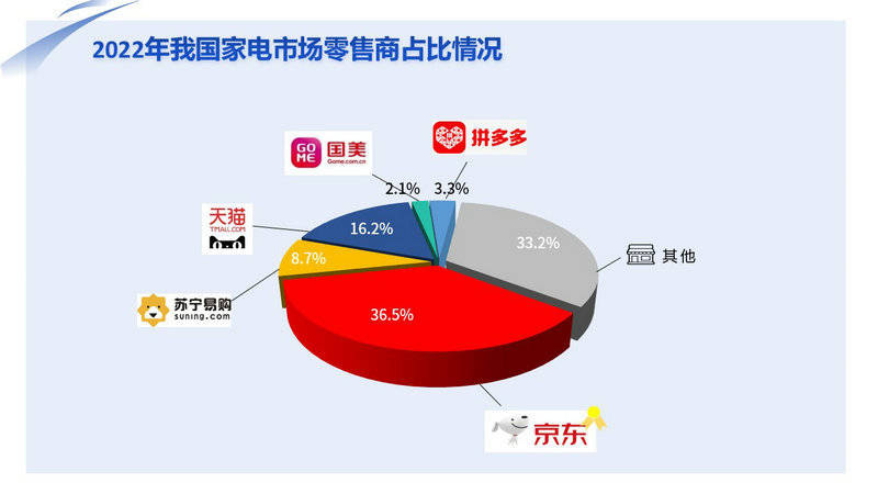 《2022年中国家电市场报告》发布：家电消费迈入“数智化”时代JDB电子 JDB夺宝电子(图3)