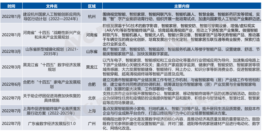 2JDB电子 JDB夺宝电子023年智能家居八大关键词 热文洞察(图2)