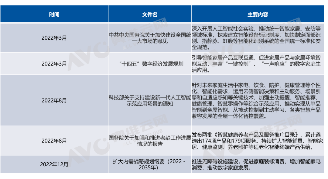 2JDB电子 JDB夺宝电子023年智能家居八大关键词 热文洞察(图1)