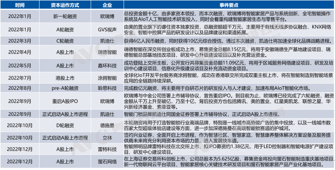 2JDB电子 JDB夺宝电子023年智能家居八大关键词 热文洞察(图4)