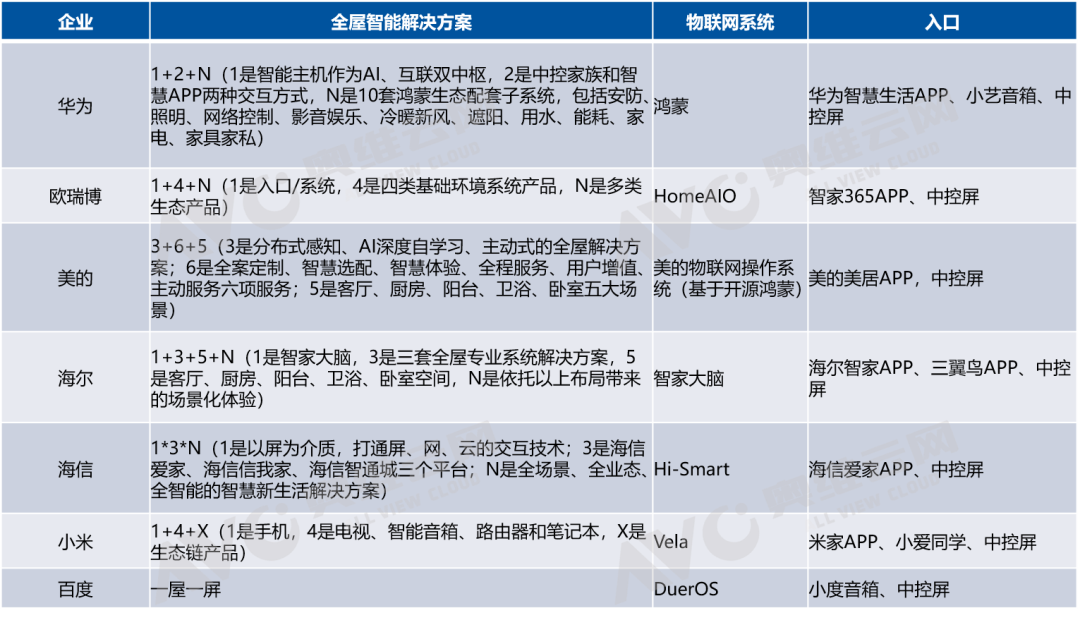 2JDB电子 JDB夺宝电子023年智能家居八大关键词 热文洞察(图6)