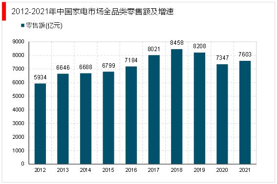 JDB电子 JDB夺宝电子2023家电行业企业格局分析：美的海尔和格力稳坐家电行业收入前三(图2)