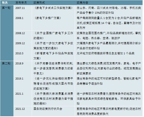 JDB电子 JDB夺宝电子2023家电行业企业格局分析：美的海尔和格力稳坐家电行业收入前三(图5)