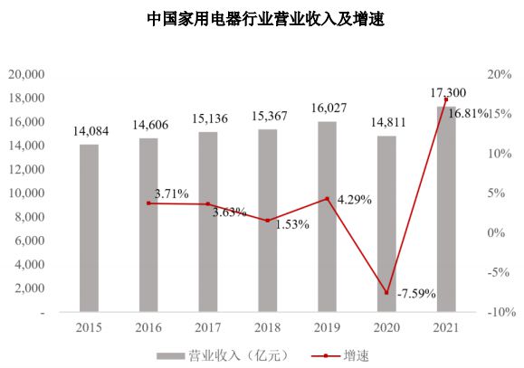 JDB电子 JDB夺宝电子家用电器行业发展现状(图1)