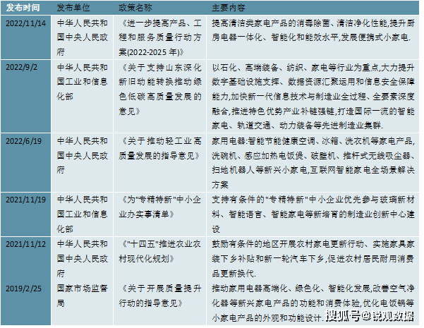 JDB电子 JDB夺宝电子2023小家电行业趋势分析：行业竞争进一步加剧家居个护市场有望引领突破(图4)