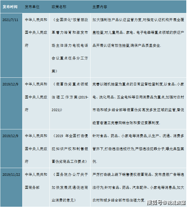 JDB电子 JDB夺宝电子2023小家电行业趋势分析：行业竞争进一步加剧家居个护市场有望引领突破(图5)