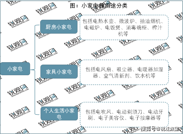 JDB电子 JDB夺宝电子2023小家电行业趋势分析：行业竞争进一步加剧家居个护市场有望引领突破(图2)