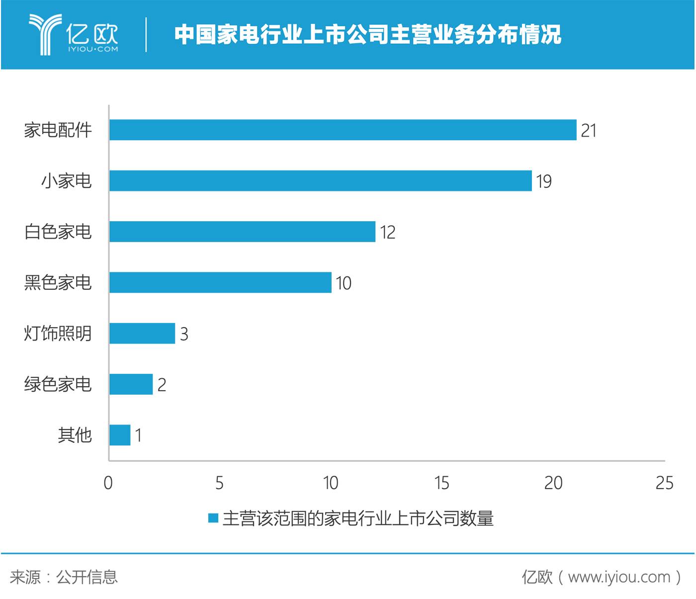 JDB电子 JDB夺宝电子重磅丨2019年中国家电企业市值TOP 68发布(图3)