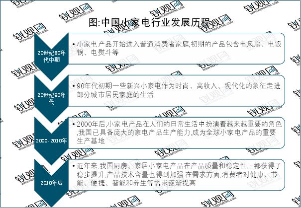 2023小家电行业竞争格局分析：行业间竞JDB电子 JDB夺宝电子争加剧市场规模进一步扩大(图2)