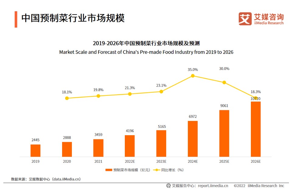 JDB电子 JDB夺宝电子预制菜：趣店们玩不转在家电圈却成了真香(图2)