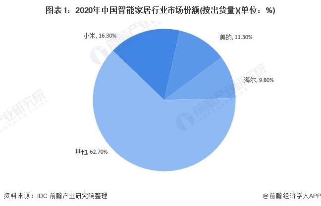 智能家居技术什么是智能家居技术？的最新报道JDB电子 JDB夺宝电子(图4)