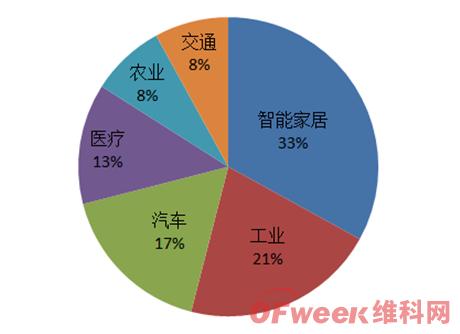 智能家居技术什么是智能家居技术？的最新报道JDB电子 JDB夺宝电子(图9)