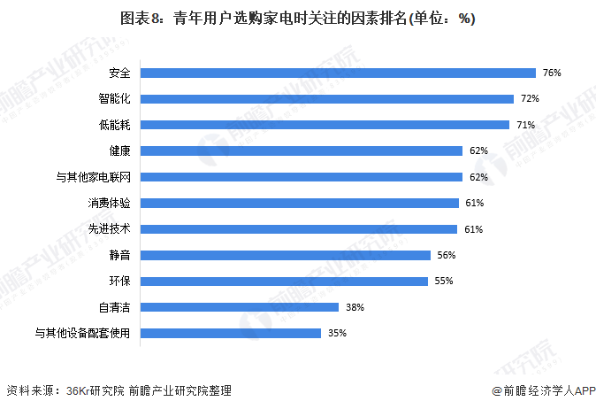 2021年中国智能家居产业全景JDB电子 JDB夺宝电子图谱(图8)