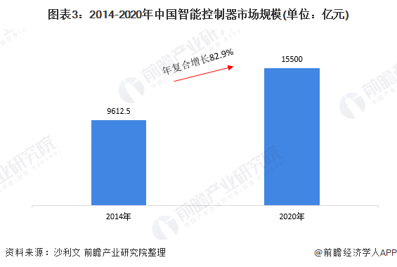 2021年中国智能家居产业全景JDB电子 JDB夺宝电子图谱(图3)