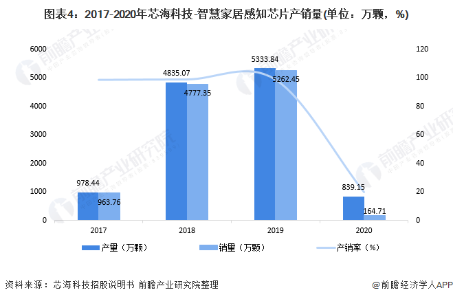 2021年中国智能家居产业全景JDB电子 JDB夺宝电子图谱(图4)