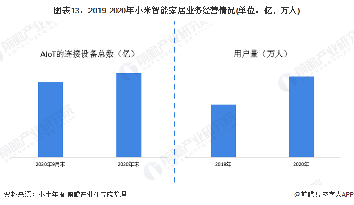 2021年中国智能家居产业全景JDB电子 JDB夺宝电子图谱(图13)