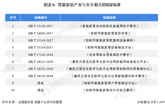 2021年中国智能家居产业全景JDB电子 JDB夺宝电子图谱(图9)