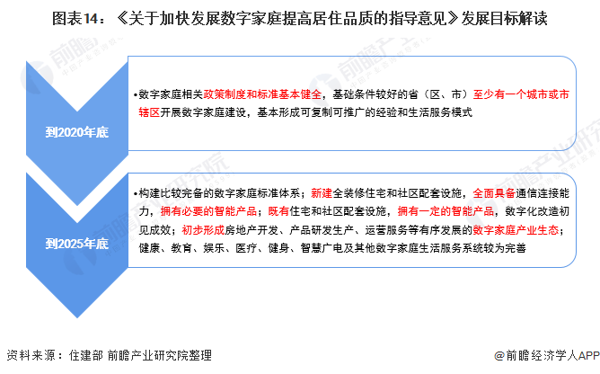 2021年中国智能家居产业全景JDB电子 JDB夺宝电子图谱(图14)