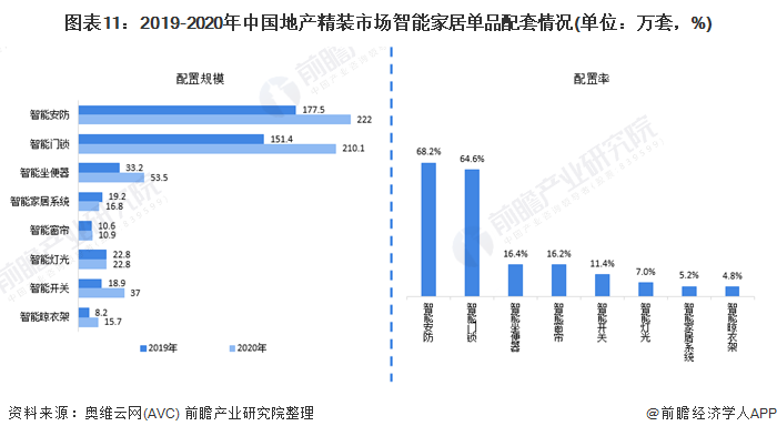 2021年中国智能家居产业全景JDB电子 JDB夺宝电子图谱(图11)