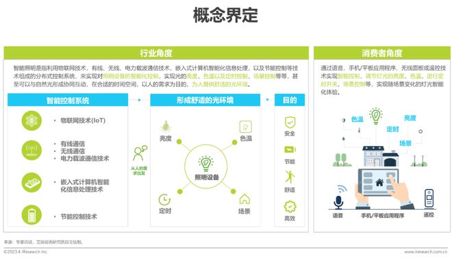 JDB电子 JDB夺宝电子2023年中国家用智能照明行业研究报告(图2)