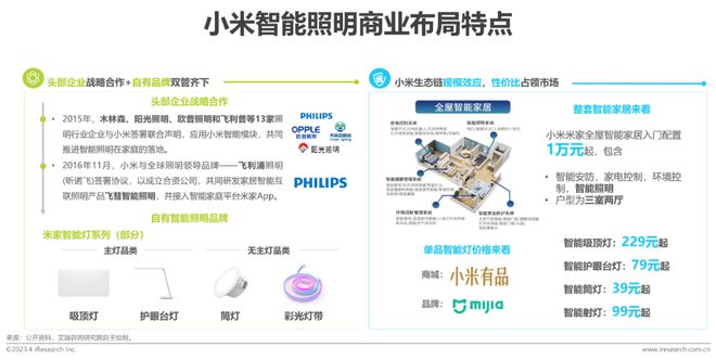 JDB电子 JDB夺宝电子2023年中国家用智能照明行业研究报告(图8)