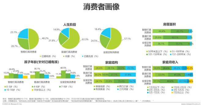 JDB电子 JDB夺宝电子2023年中国家用智能照明行业研究报告(图11)