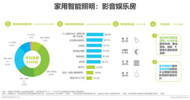 JDB电子 JDB夺宝电子2023年中国家用智能照明行业研究报告(图17)