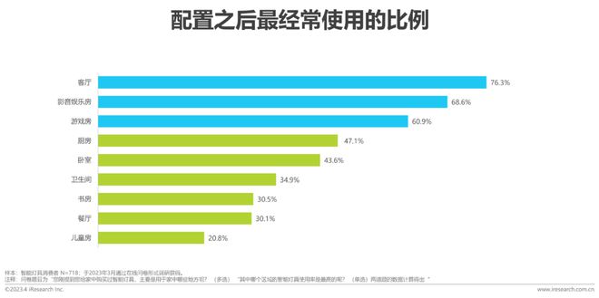 JDB电子 JDB夺宝电子2023年中国家用智能照明行业研究报告(图15)