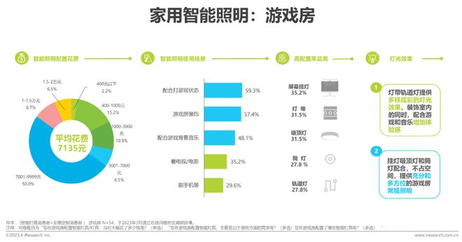 JDB电子 JDB夺宝电子2023年中国家用智能照明行业研究报告(图18)