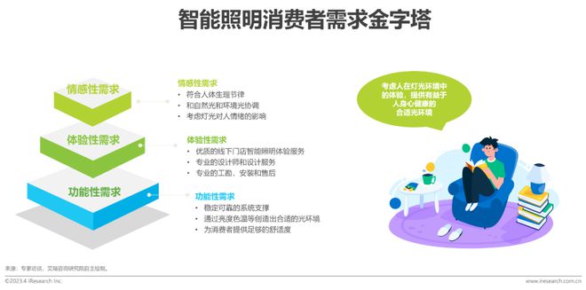 JDB电子 JDB夺宝电子2023年中国家用智能照明行业研究报告(图20)